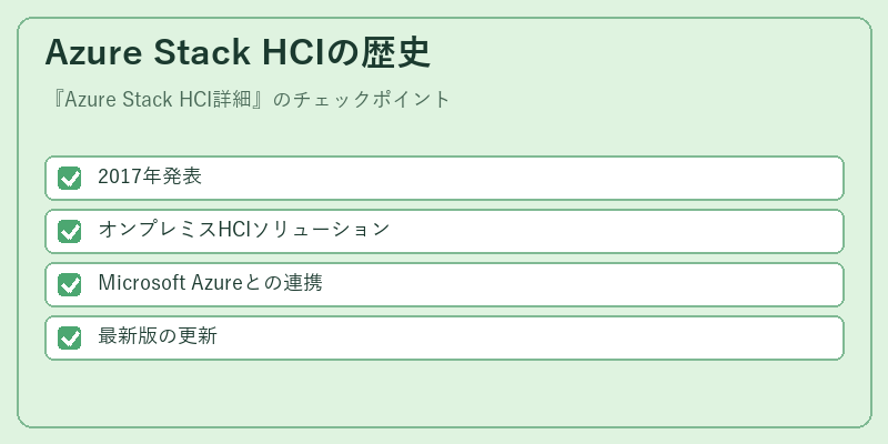 Azure Stack HCIの歴史