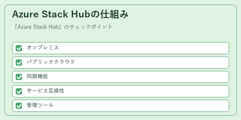 Azure Stack Hubの仕組み