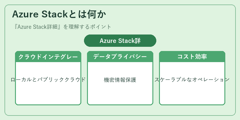 Azure Stackとは何か
