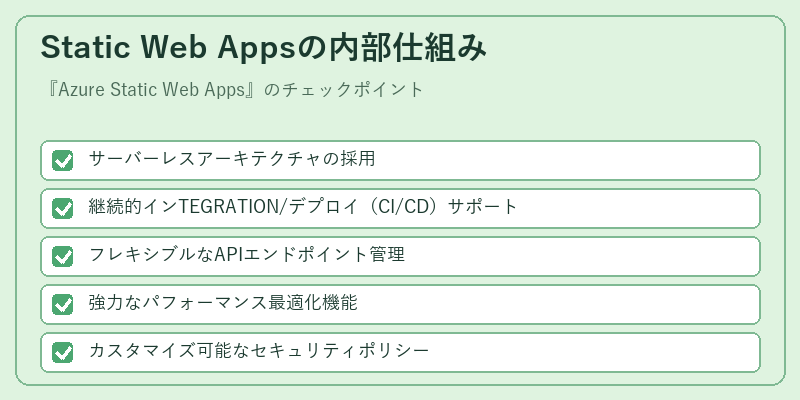 Static Web Appsの内部仕組み