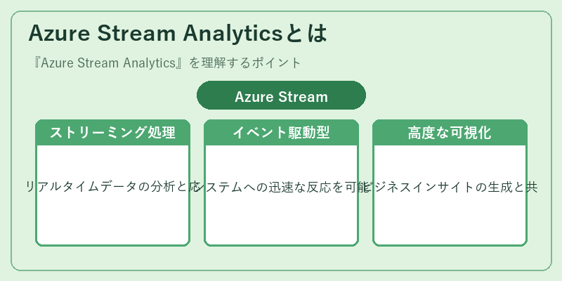 Azure Stream Analyticsとは