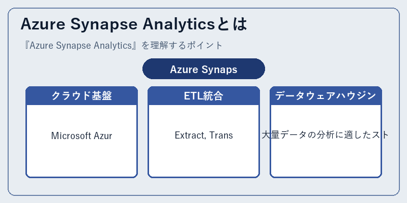 Azure Synapse Analyticsとは