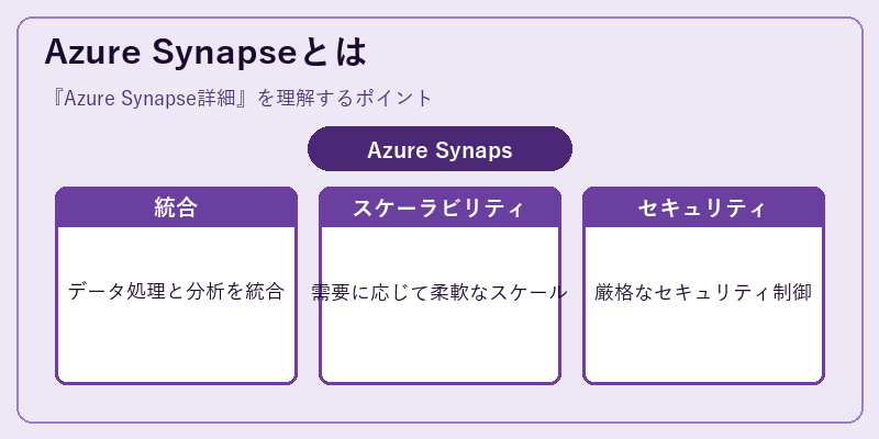 Azure Synapseとは