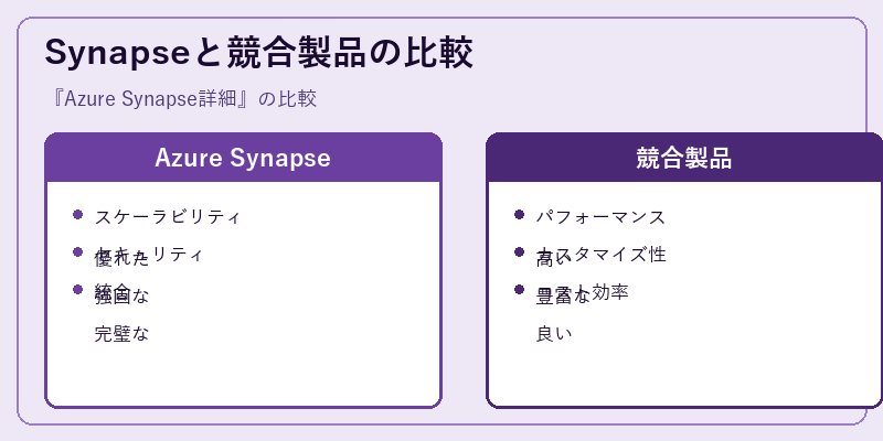Synapseと競合製品の比較