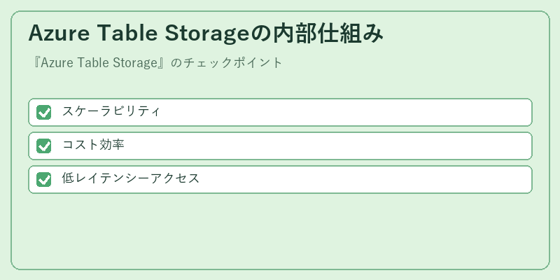 Azure Table Storageの内部仕組み