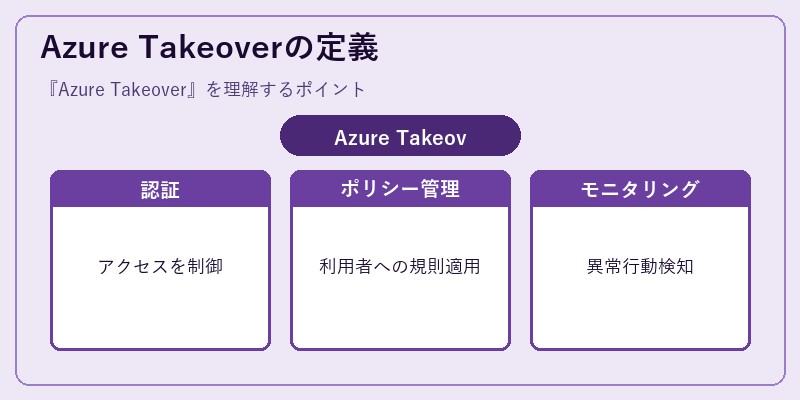 Azure Takeoverの定義