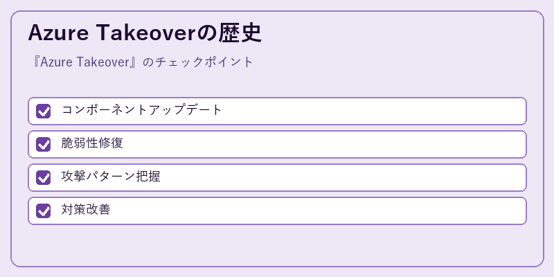 Azure Takeoverの歴史