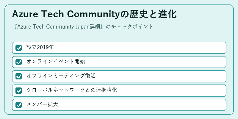 Azure Tech Communityの歴史と進化