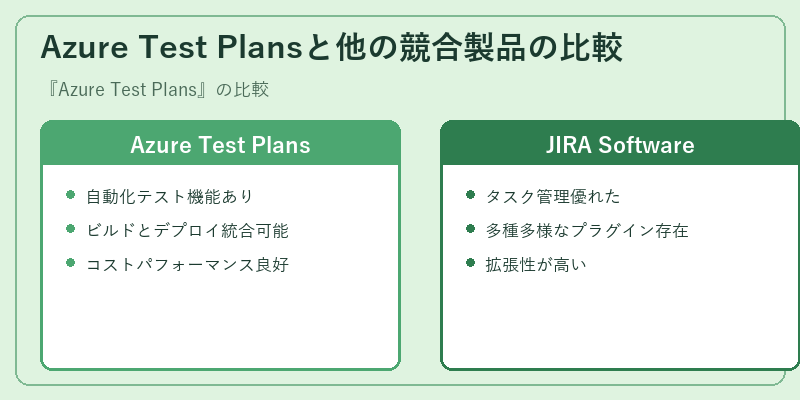 Azure Test Plansと他の競合製品の比較
