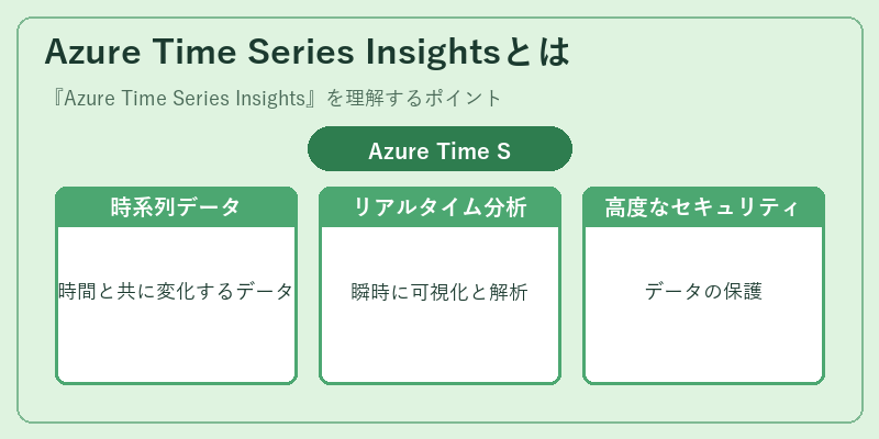 Azure Time Series Insightsとは