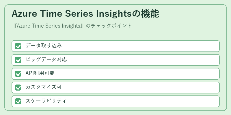 Azure Time Series Insightsの機能