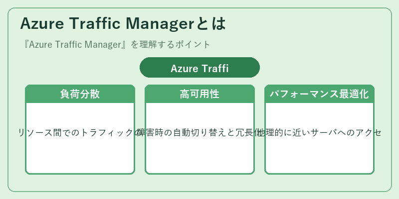 Azure Traffic Managerとは