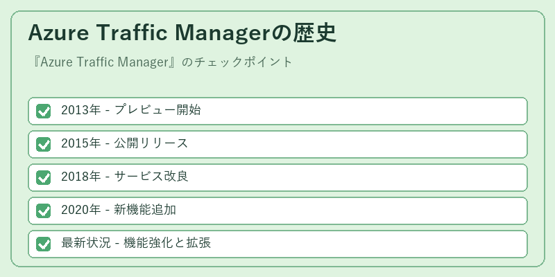 Azure Traffic Managerの歴史