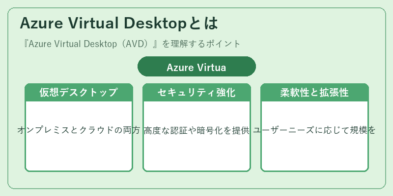Azure Virtual Desktopとは