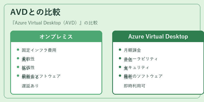 AVDとの比較