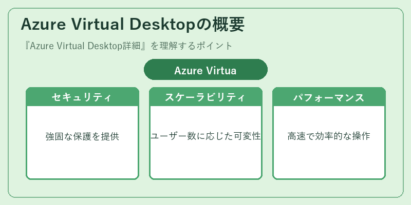 Azure Virtual Desktopの概要