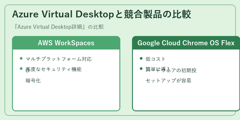 Azure Virtual Desktopと競合製品の比較