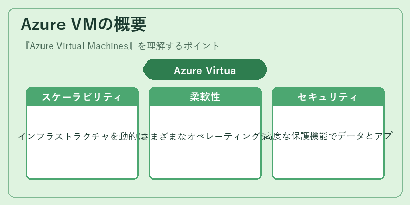 Azure VMの概要