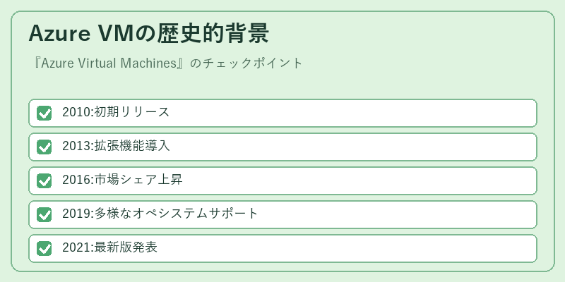 Azure VMの歴史的背景