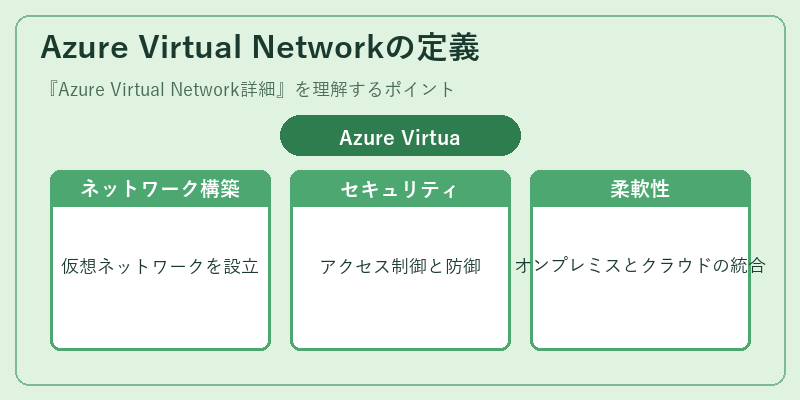 Azure Virtual Networkの定義
