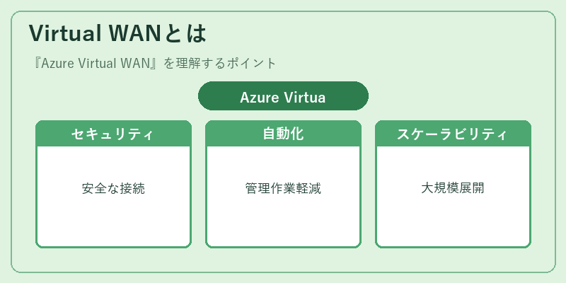 Virtual WANとは