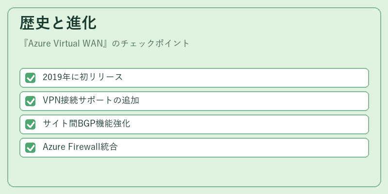 歴史と進化