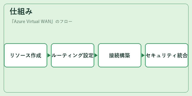 仕組み