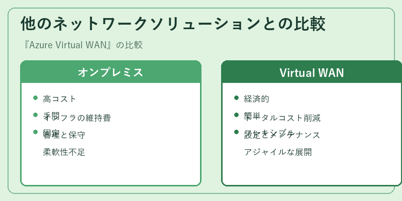他のネットワークソリューションとの比較