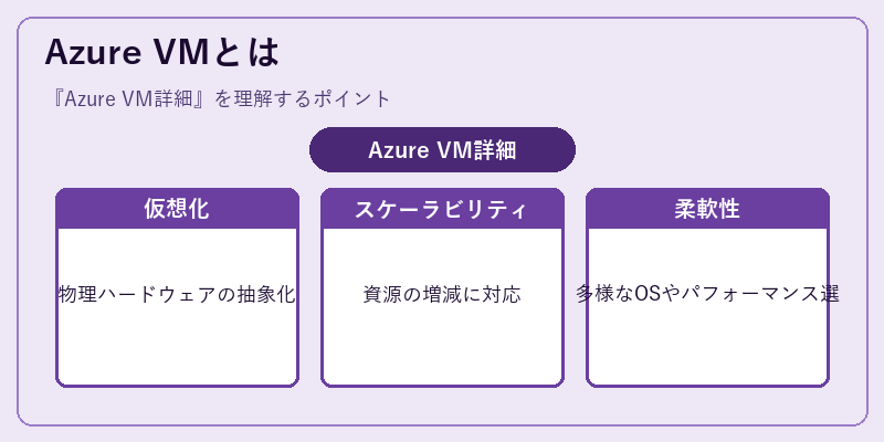 Azure VMとは