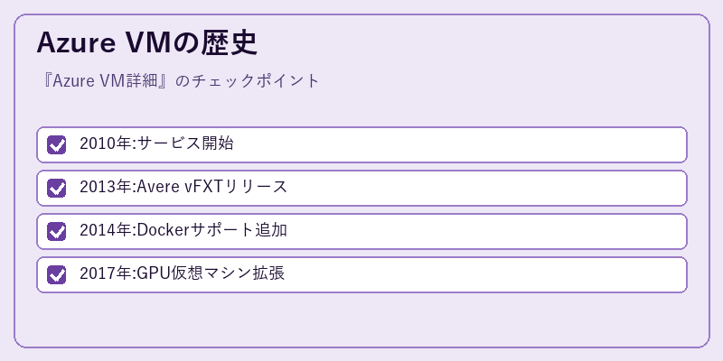 Azure VMの歴史