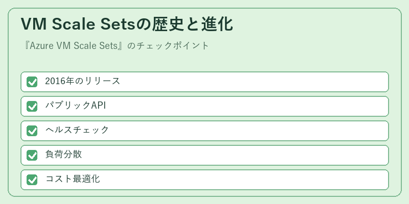 VM Scale Setsの歴史と進化