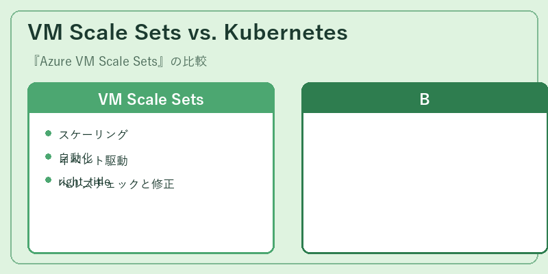 VM Scale Sets vs. Kubernetes
