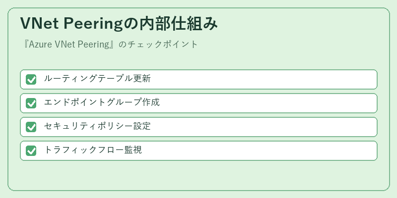 VNet Peeringの内部仕組み
