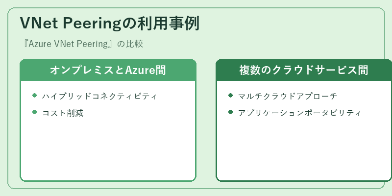 VNet Peeringの利用事例