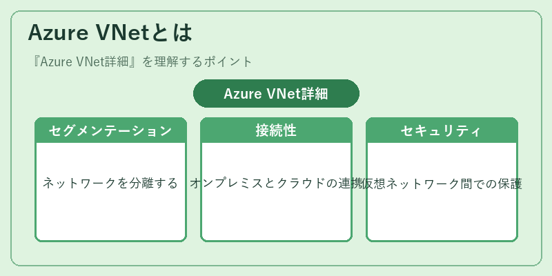 Azure VNetとは