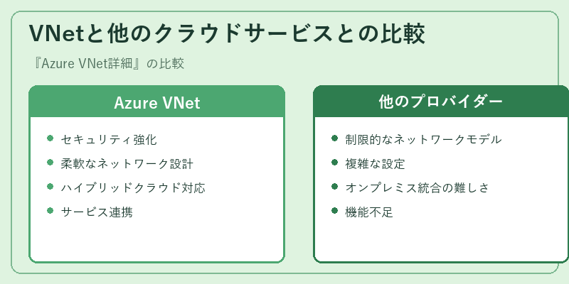 VNetと他のクラウドサービスとの比較