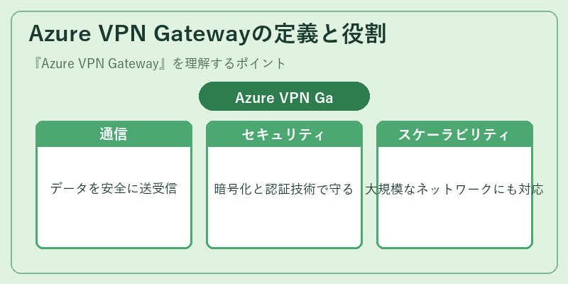 Azure VPN Gatewayの定義と役割