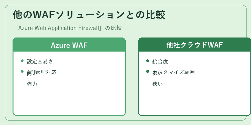 他のWAFソリューションとの比較