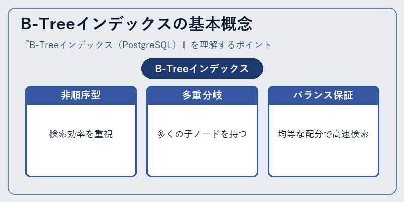 B-Treeインデックスの基本概念
