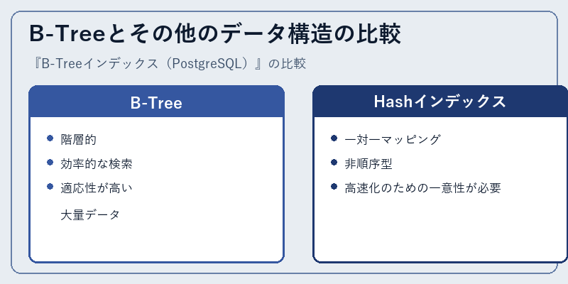 B-Treeとその他のデータ構造の比較