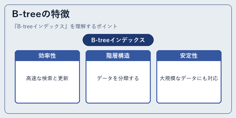 B-treeの特徴