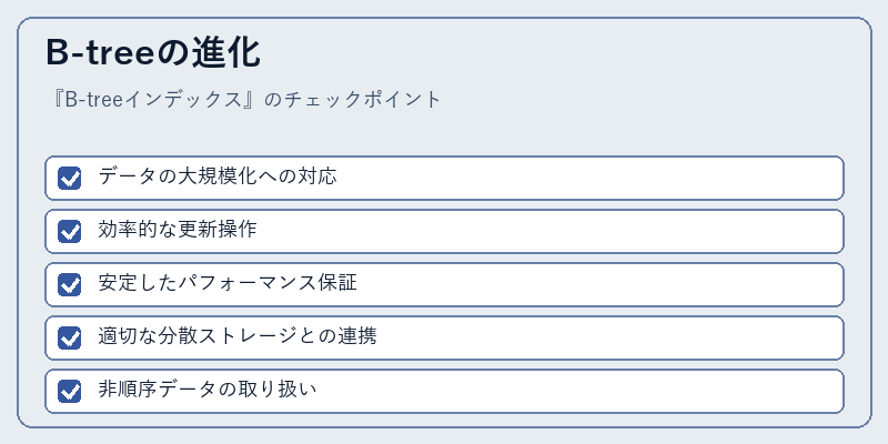 B-treeの進化