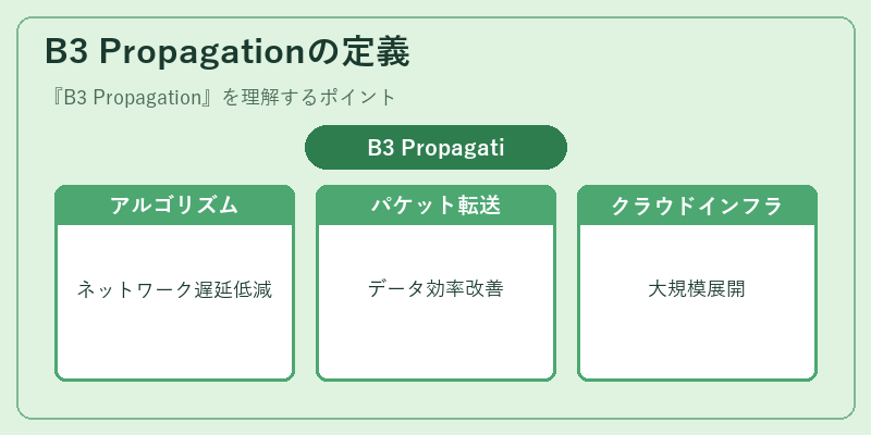 B3 Propagationの定義