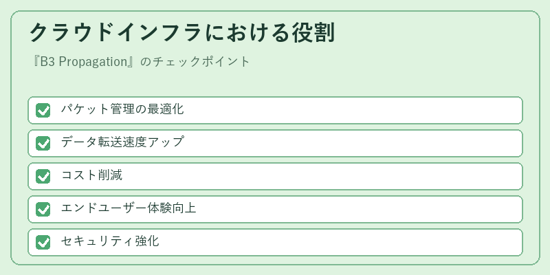 クラウドインフラにおける役割