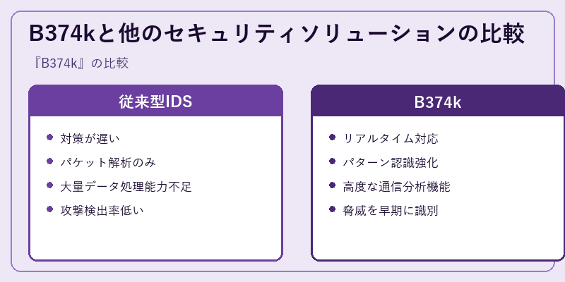 B374kと他のセキュリティソリューションの比較