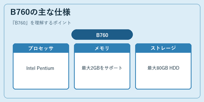 B760の主な仕様