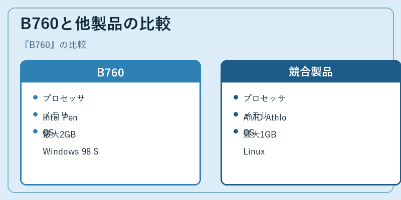 B760と他製品の比較