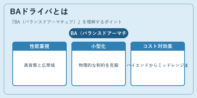 BAドライバとは