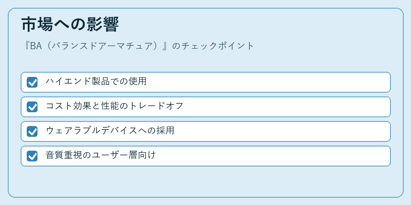 市場への影響