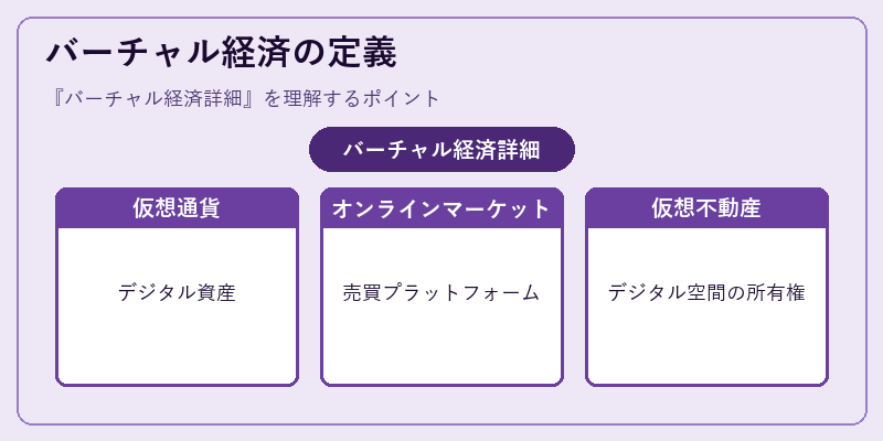 バーチャル経済の定義
